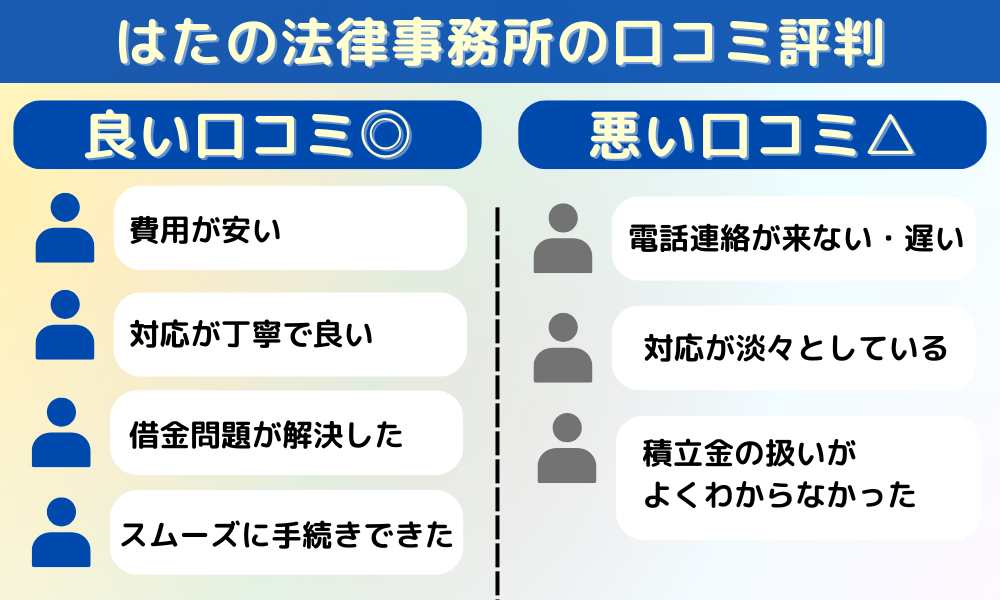 はたの法務事務所 口コミ