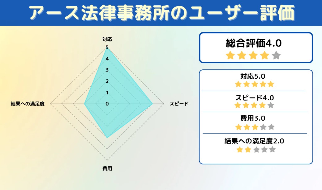 アース法律事務所　アンケート