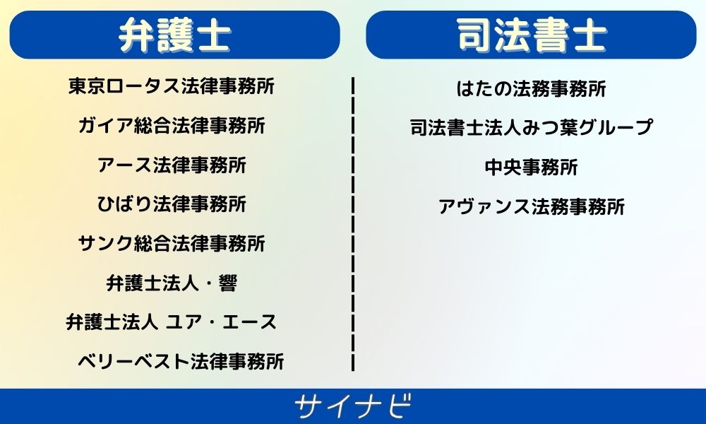 債務整理おすすめ