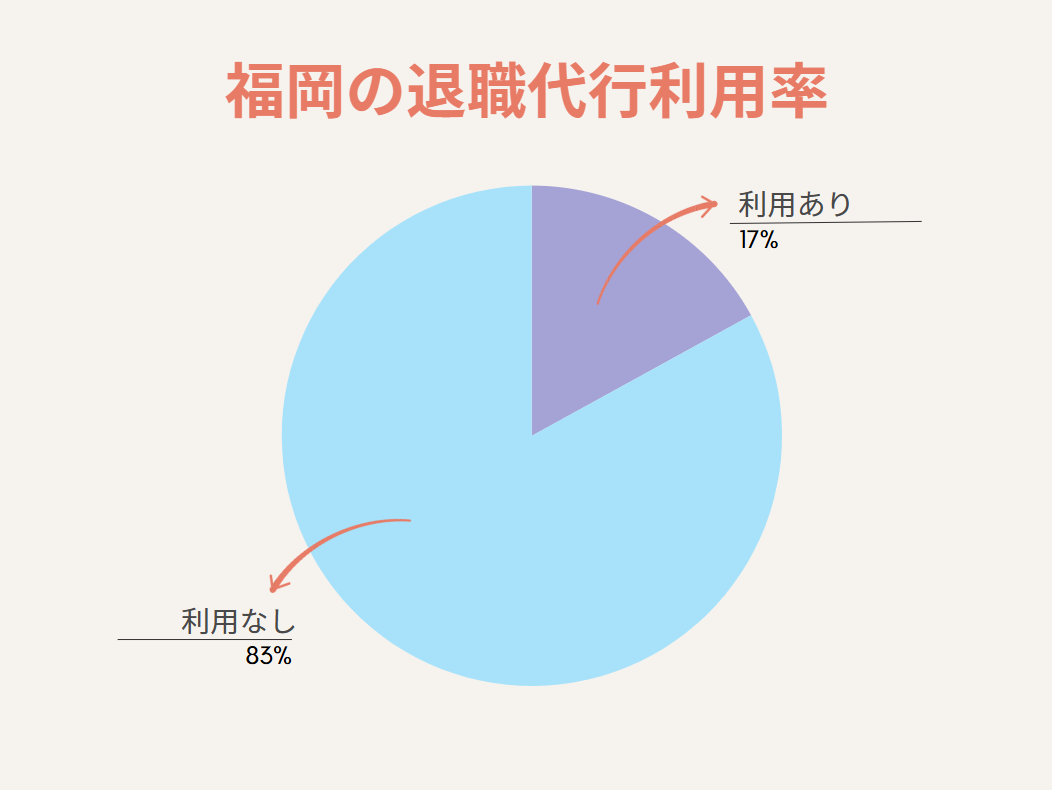 退職代行 福岡